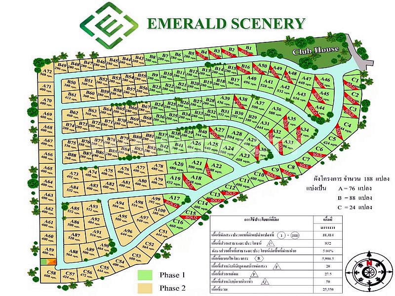 Emerald Scenery Masterplan